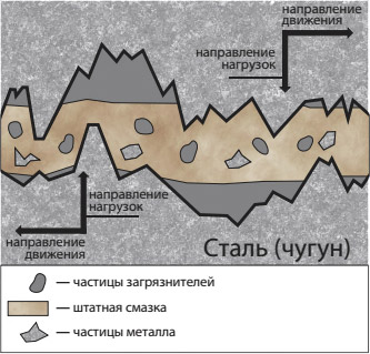 Этап 1